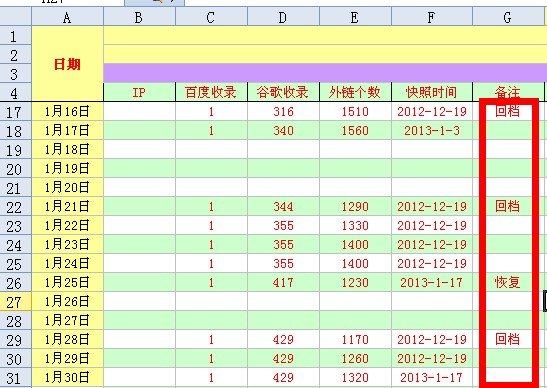 網(wǎng)站快照不穩(wěn)定的解決辦法