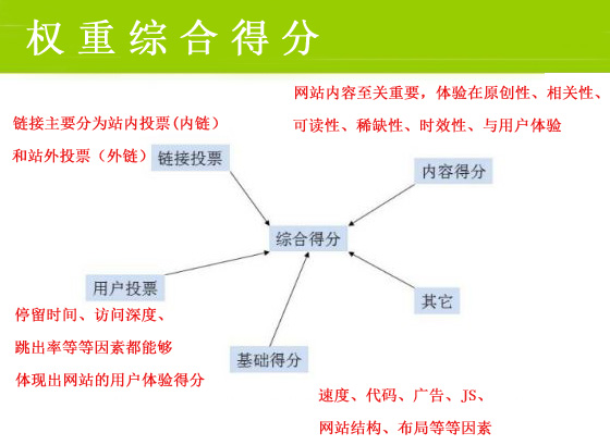 網(wǎng)絡營銷最重要的一步，你做到了嗎？