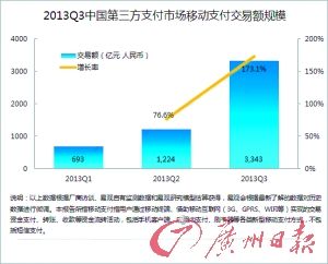 阿里騰訊支付戰(zhàn)：支付寶錢包免費(fèi) 微信加大開(kāi)放