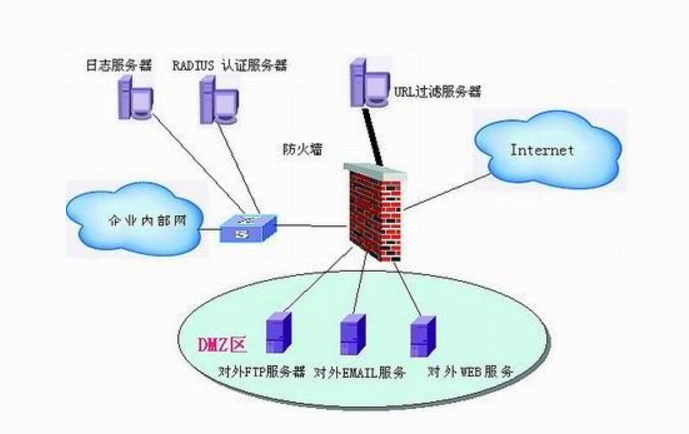 企業(yè)網(wǎng)站建設(shè)開啟網(wǎng)站并合理配置系統(tǒng)防火墻