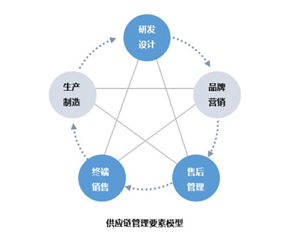 企業(yè)網(wǎng)站建設，探討網(wǎng)站現(xiàn)代化管理模型的關鍵要素